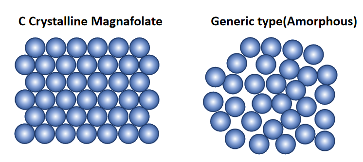 சரியான L-methylfolate ஐ எவ்வாறு தேர்ந்தெடுப்பது?